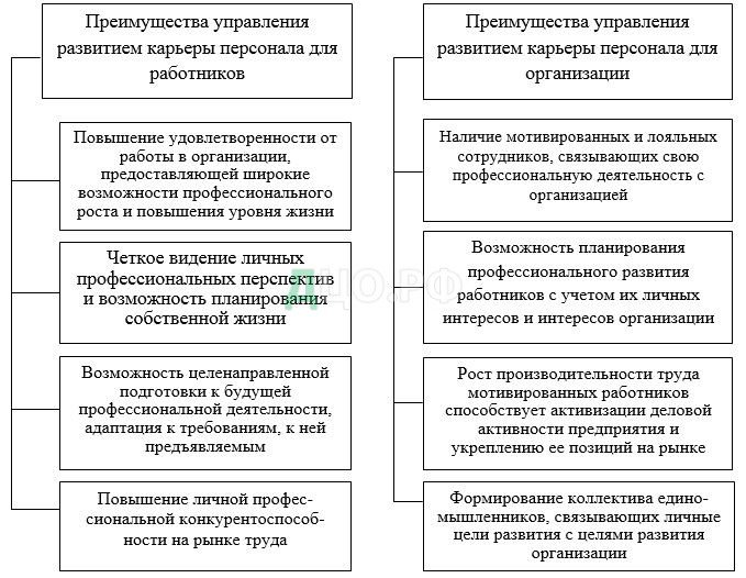 Дипломная работа: Система управления персоналом на предприятии уголовно исполнительной системы